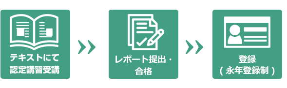 資格取得までの流れ